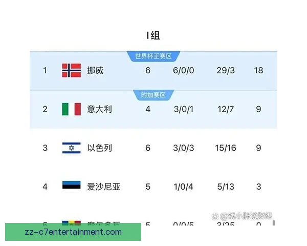 哈兰德在世界杯预选赛中的决定性表现与战术价值解析对球队命运的深远影响 哈兰德在世界杯预选赛中的决定性表现与战术价值解析对球队命运的深远影响
